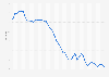 Crude birth rate in the United Kingdom, from 1800 to 2020*