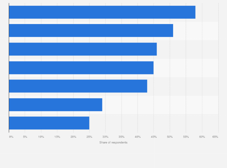 Statistic: Key actions to accelerate education development according to respondents in Hong Kong as of November 2018