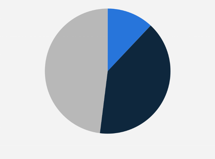Statistic: Share of avid eSports fans in Italy in 2022, by age group