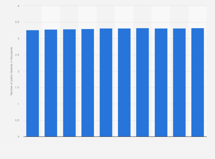 Statistic: Number of public libraries in Japan from 2015 to 2024 (in 1,000s)
