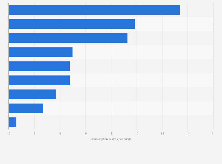 Statistic: Consumption of alcohol per capita in Africa in 2019, by country (in litres per capita)