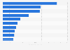 Leading listed apparel companies in China in 2024, based on operating income (in billion yuan)