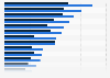 Campers in Germany compared to the population in 2024, by vacation destinations in the last twelve months