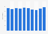 Number of homicide cases recorded by the police in Japan from 2015 to 2024