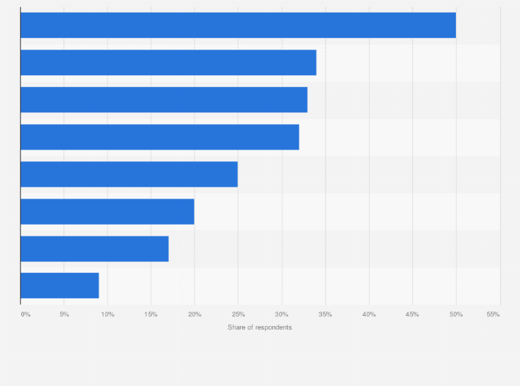 Statistic: Which of the following should be most important to Sweden's leaders when deciding on relations with other countries? 