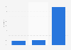 Percentage of people reading digital and audio books on the Internet in France in 2023, by lawfulness of consumption