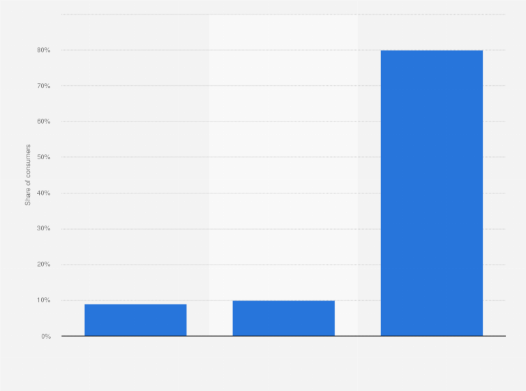 Statistic: Percentage of people reading digital and audio books on the Internet in France in 2023, by lawfulness of consumption