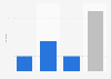Number of medals won by Venezuela in judo at the Lima 2019 Pan American Games, by type