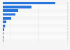 Market cap of selected leading online travel companies worldwide as of March 2025 (in billion U.S. dollars)