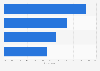 Most popular types of purchases made by Amazon Prime Day shoppers in the United States in July 2024