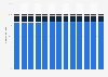 Distribution of total employed population in Suriname from 2012 to 2024, by status