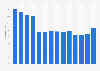 Informal employment as percentage of total employment in Uruguay from 2010 to 2023