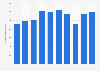 Total number of tourists visiting Khao Yai National Park in Thailand from fiscal year 2014 to 2023 (in 1,000s)