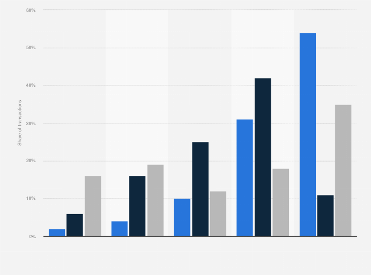Statistic: Share of transactions in office spaces across Pune in India from 2nd half of 2019 to 2021, by sector 
