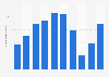 Total number of tourists visiting Khao Sok National Park in Thailand from fiscal year 2014 to 2023 (in 1,000s)