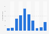 Total number of tourists visiting Similan Islands National Park in Thailand from fiscal year 2014 to 2023 (in 1,000s)