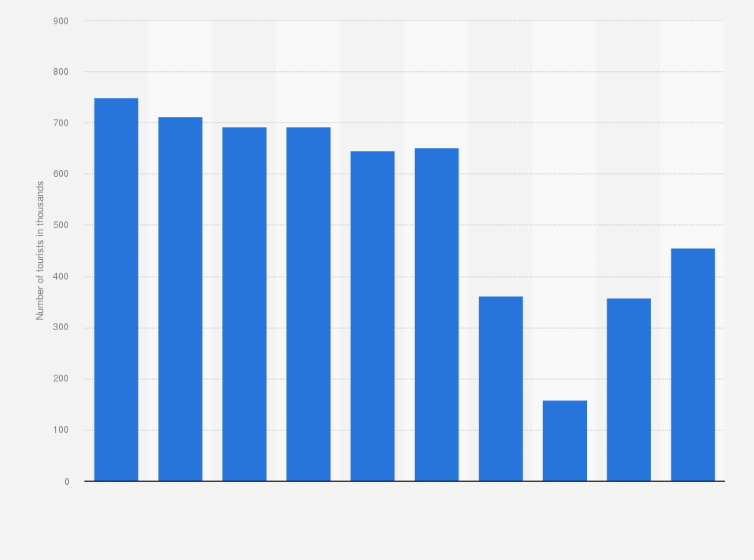Statistic: Total number of tourists visiting Erawan National Park in Thailand from fiscal year 2014 to 2023 (in 1,000s)