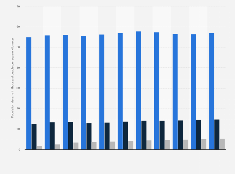 Statistic: Population density of Macao from 2014 to 2024, by district (in 1,000 people per square kilometer)