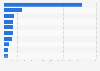 Leading male tennis players in Italy as of January 2025, by ATP score