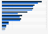 Number of employees in the life sciences industry in California in 2020 and 2021, by top county