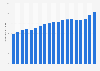 Gross domestic product (GDP) per capita per hour worked in Mexico from 2005 to 2023 (in current U.S. dollars)