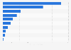 Foreign direct investment stocks in Macao in 2023, by industry (in billion Macau pataca)