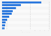 Leading countries of origin for chocolate imports into Ecuador in 2024 (in million U.S. dollars)