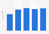Total assets of BRASKEM from 2019 to 2023 (in billion Brazilian reais)