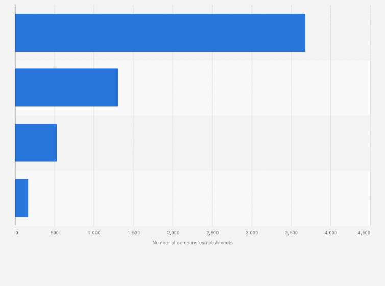 Statistic: Number of newly incorporated companies in Macao in 2023, by place of residence of shareholders