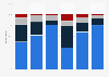 Consumer description of their meat and fish consumption in Canada as of July 2019, by demographic 
