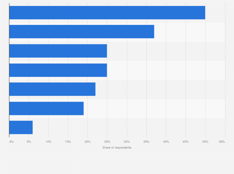 Statistic: Origins of skincare products used by Singaporean respondents as of July 2021