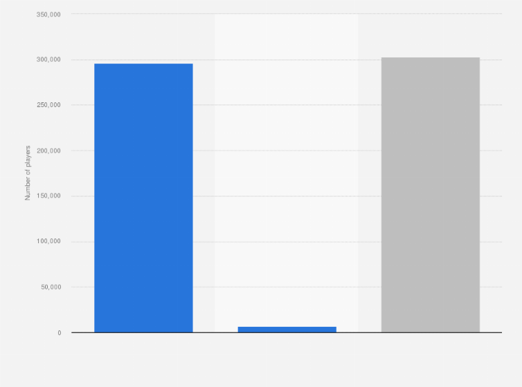 Statistic: Number of 11-a-side soccer players in Italy in the season 2018/2019, by gender