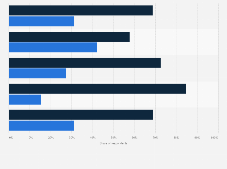 Statistic: Have you bought anything online while drunk or intoxicated in the last 6 months?