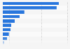 Total expenditure on private education in South Korea in 2024, by subject (in trillion South Korean won)