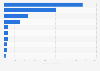 Leading source countries for footwear imports to Mexico in 2023, based on import value (in million U.S. dollars)