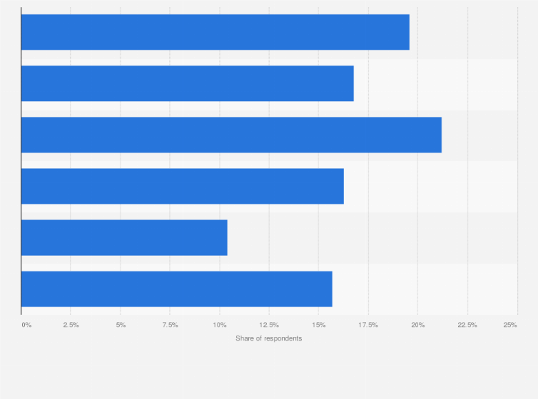 Statistic: Frequency of consuming animation in South Korea as of June 2024