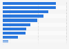 Most popular skincare products among women in Japan as of May 2024