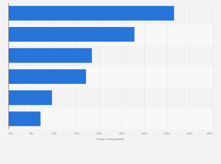 Statistic: Share of animation consumers watching it almost daily in South Korea as of June 2024, by age group