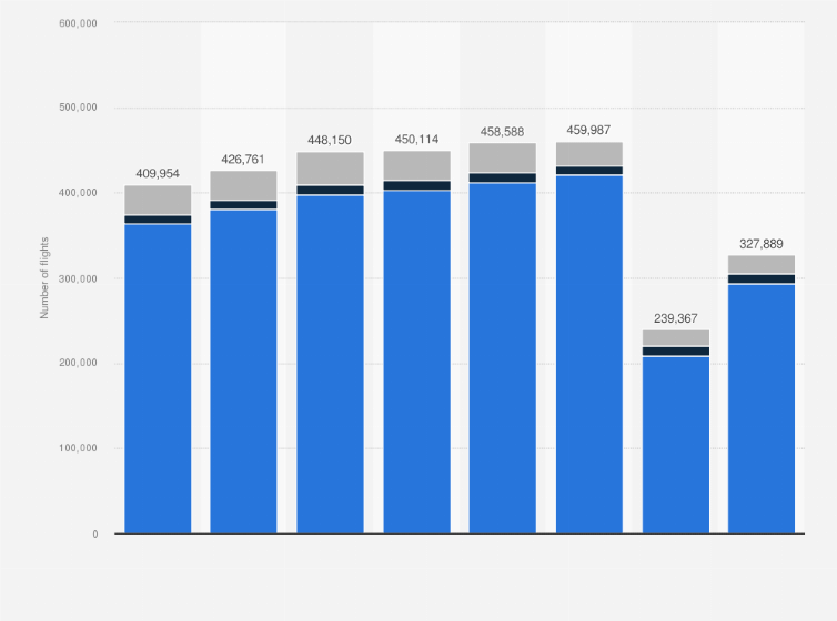 Statistic: Number of flight operations at Mexico City International Airport from 2014 to 2021, by type