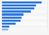 Preferred animation genres in South Korea as of June 2024