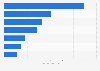 Number of monthly active users (MAU) of the leading sports and fitness apps in China in November 2024 (in millions)