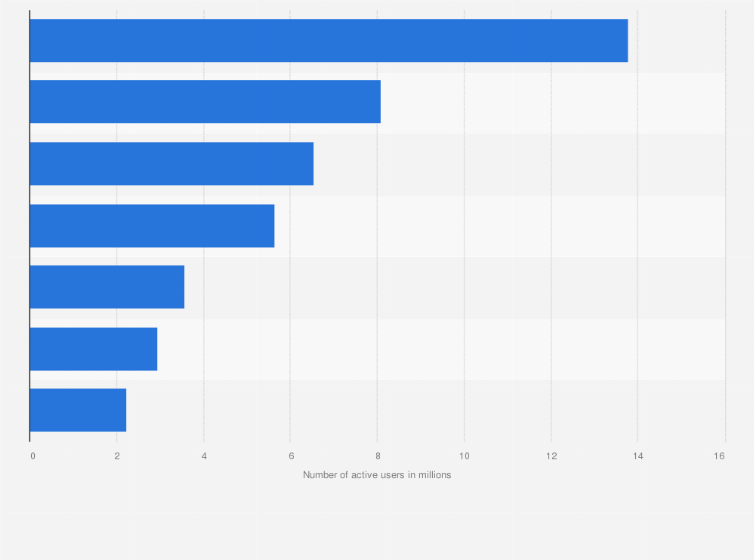 Statistic: Number of monthly active users (MAU) of the leading sports and fitness apps in China in November 2024 (in millions)
