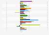 Average return on equity (ROE)  in the chemicals and resources sector in Western Europe from 2019 to 2025, by industry