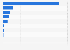 Operating expenses of SpiceJet in financial year 2023, by type (in billion Indian rupees)