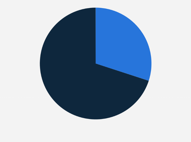 Statistic: Breakdown of chocolate consumption in France in 2023, by type