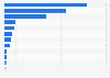 Number of monthly active user number (MAU) of the leading shopping apps in China in May 2025 (in millions)