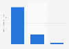 Sales revenue of the animation industry in South Korea in 2022, by industry (in billion South Korean won)