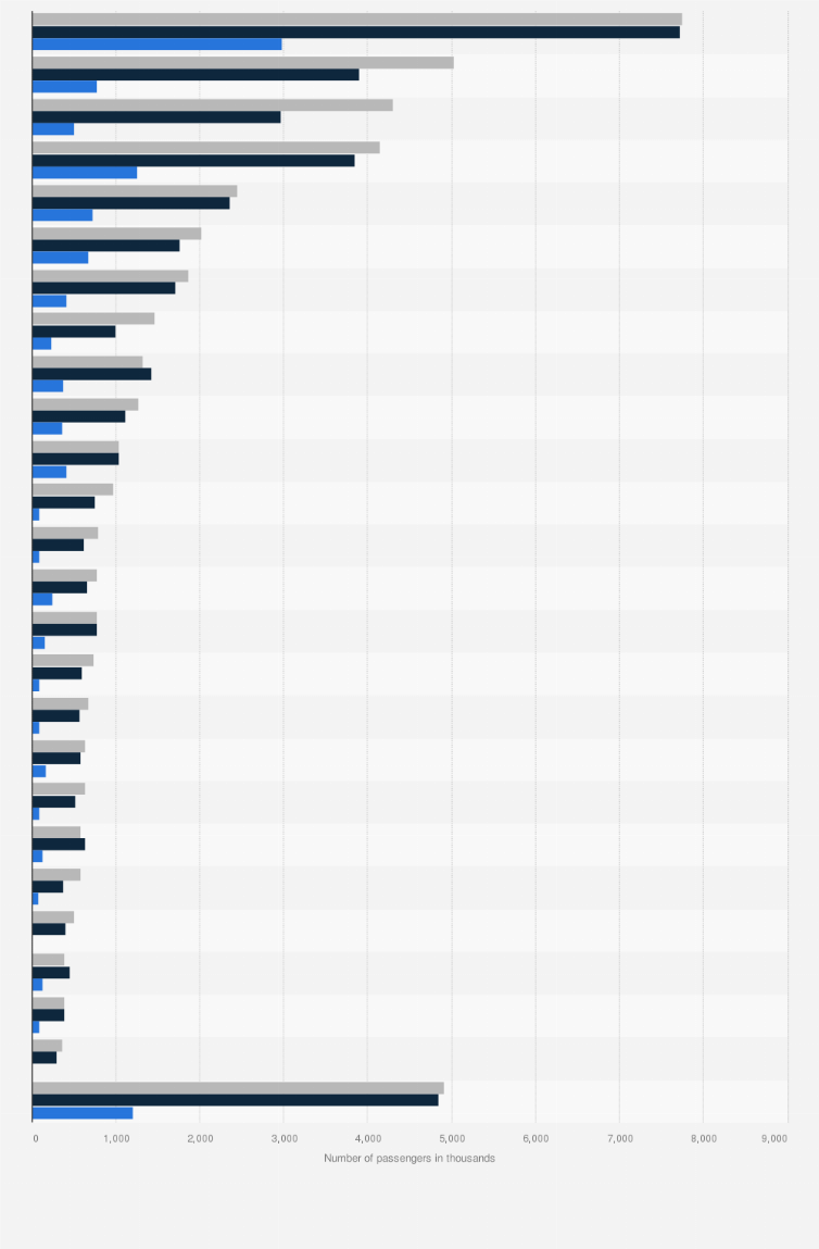Statistic: Number of passengers in international scheduled operations in Poland from 2020 to 2024, by destination (in 1,000s)