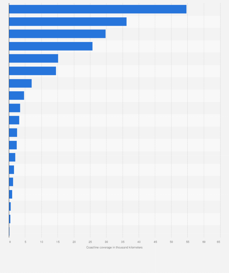 Statistic: Coastline coverage in the Asia-Pacific region in 2023, by country or territory (in 1,000 kilometers)