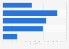 Generation breakdown among adults who work for charity in Australia as of January 2021